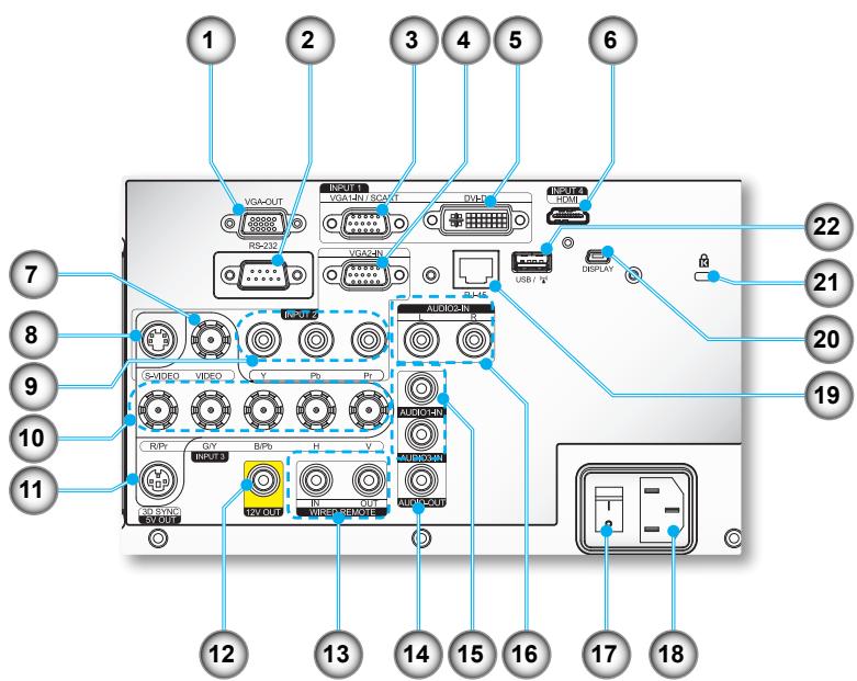 OPTOMA EW865 - Ports de connexions - 1