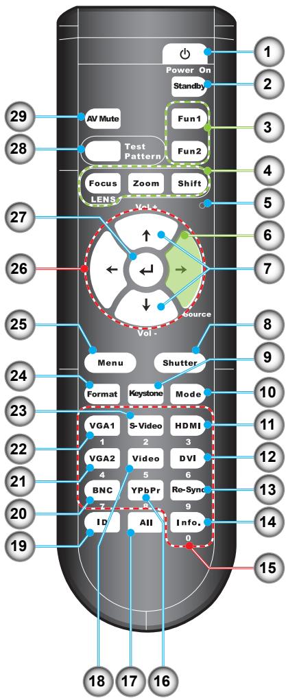 OPTOMA EW865 - Controle remoto - 1