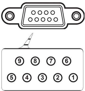 OPTOMA EW865 - Commandes RS232 et Liste des Fonctions du Protocole RS232 Rôle de la broche RS232 - 1