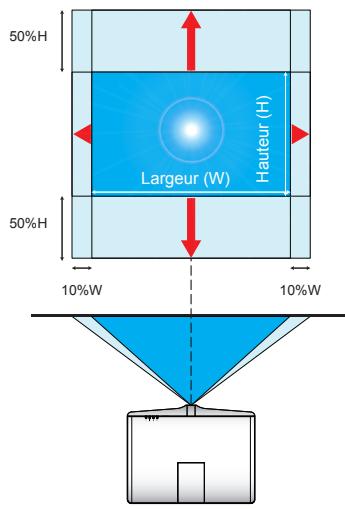 OPTOMA EW865 - Ajuster la position du projecteur - 2