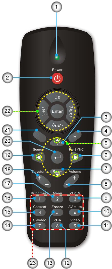 OPTOMA EX521 - Télécommande - 1