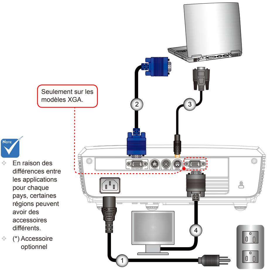 OPTOMA EX521 - Connexion à l'Ordinateur de Bureau/Ordinateur Portable - 1