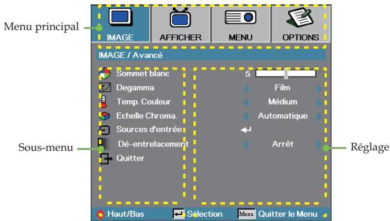 OPTOMA EX530 - Comment procéder - 1