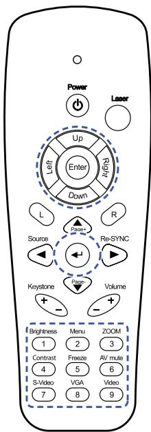 OPTOMA EX530 - Télécommande - 2