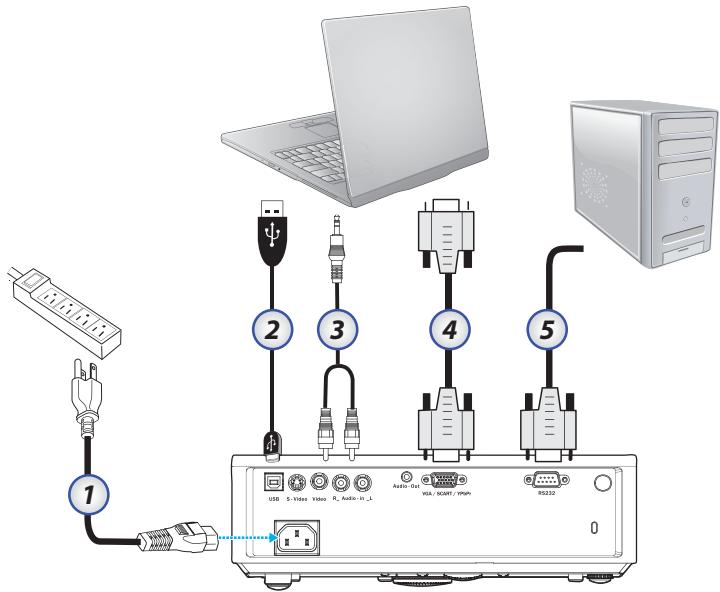 OPTOMA EX530 - Connexion du projecteur - 2