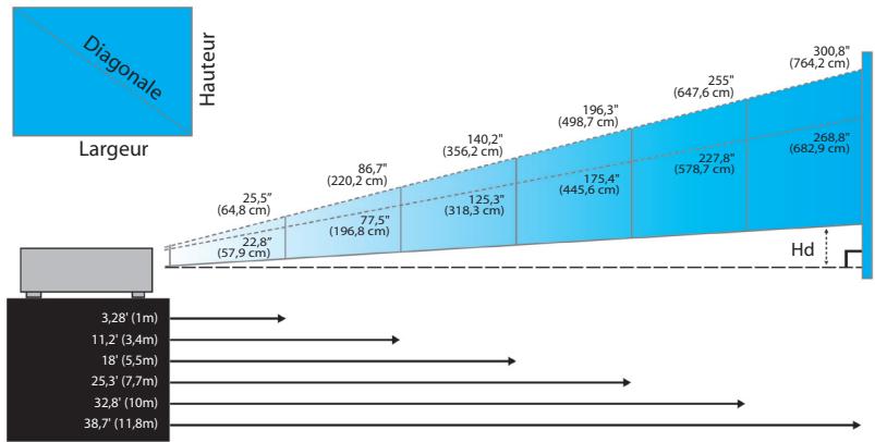 OPTOMA EX530 - Réglage du Zoom / Mise au point (Série Zoom) - 2
