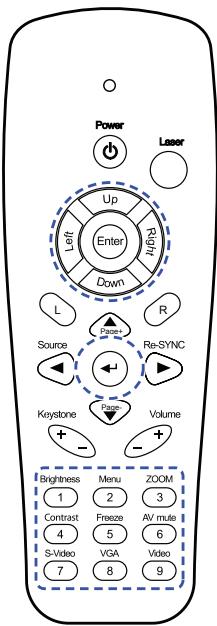 OPTOMA EX530 - Télécommande - 1