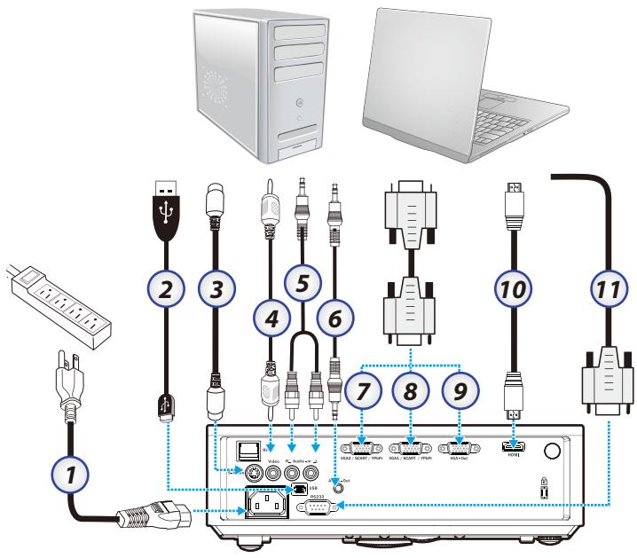 OPTOMA EX532 - Connexion du projecteur - 1