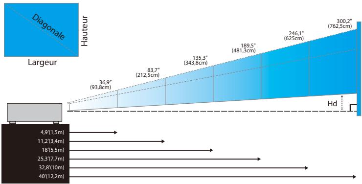 OPTOMA EX532 - Réglage de la mise au point (Série Zoom fixe) - 2