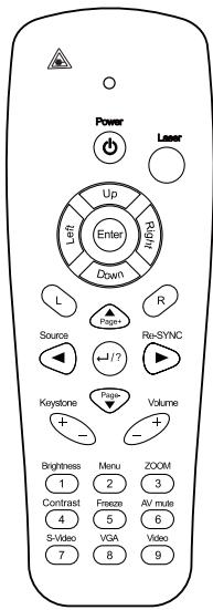 OPTOMA EX532 - Panneau de commandes - 3