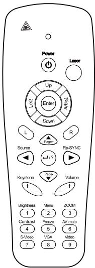 OPTOMA EX532 - Panneau de commandes - 2