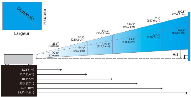OPTOMA EX532 - Réglage du Zoom / Mise au point (Série Zoom) - 3