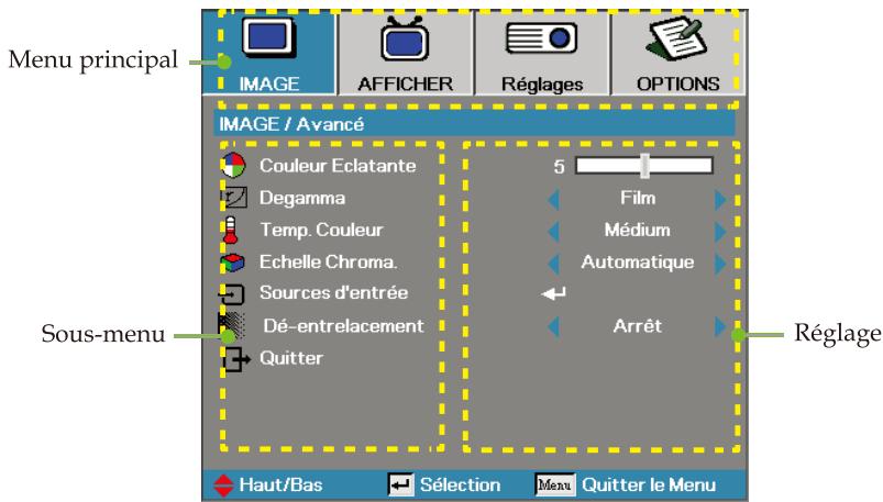 OPTOMA EX532 - Comment procéder - 1