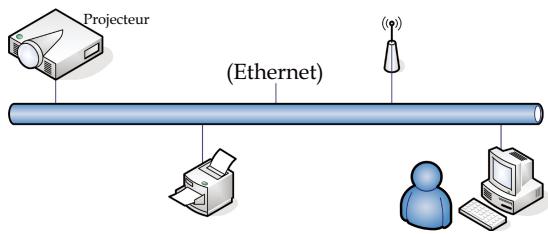 OPTOMA EX532 - LAN\_RJ45 (Modèles RJ45 seulement) - 2