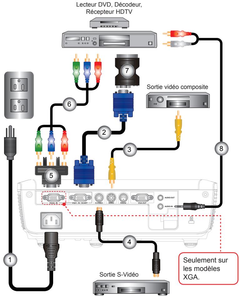 OPTOMA EX538 - Connexion du Projecteur - 4