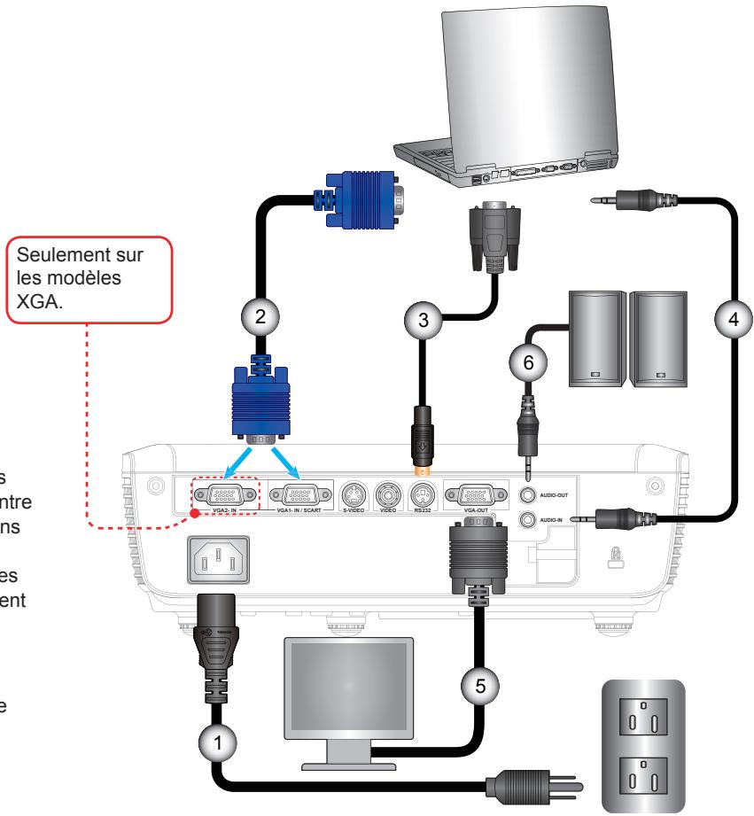 OPTOMA EX538 - Connexion du Projecteur - 2