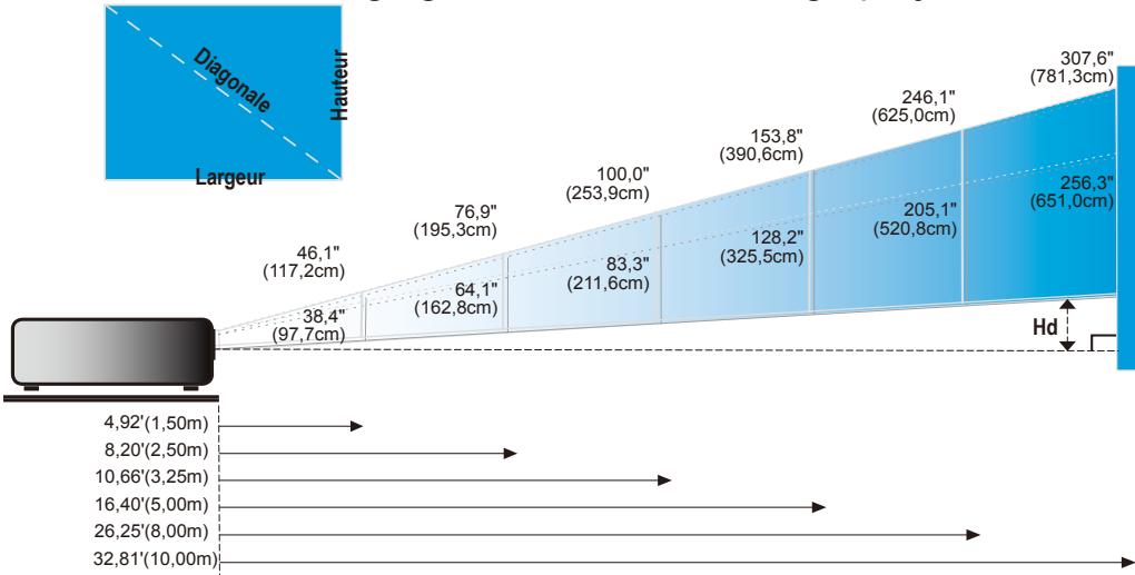 OPTOMA EX540i - Réglage du zoom/de la mise au point du projecteur - 2