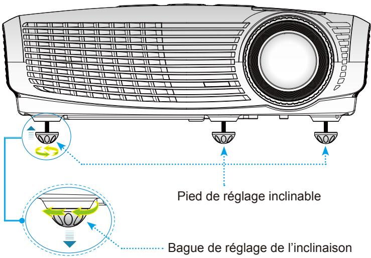 OPTOMA EX542i - Réglage de l'image projetée - 1