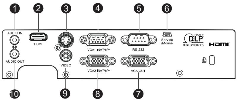 OPTOMA EX550 - Ports de connexion - 1