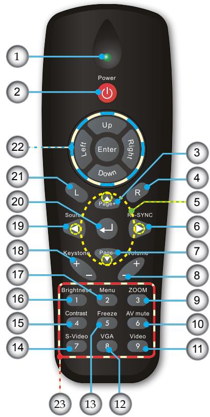 OPTOMA EX612 - Télécommande - 1