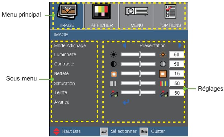 OPTOMA EX612 - Comment utiliser - 1