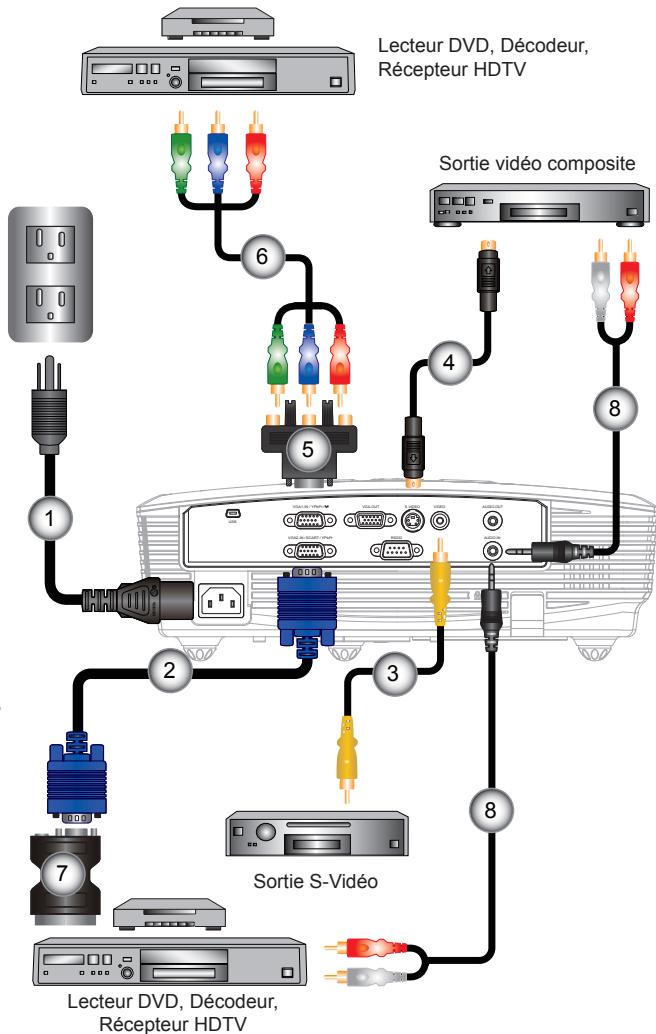 OPTOMA EX612 - Connexion du projecteur - 2