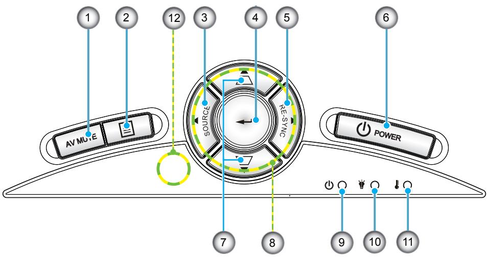 OPTOMA EX612 - Panneau de commandes - 1