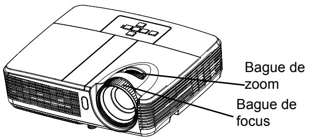 OPTOMA EX631 - Réglage du zoom et de la mise au point du projecteur - 1