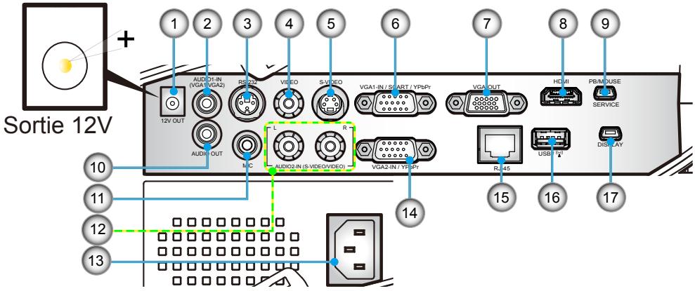 OPTOMA EX685UTis - Aperçu du produit - 3