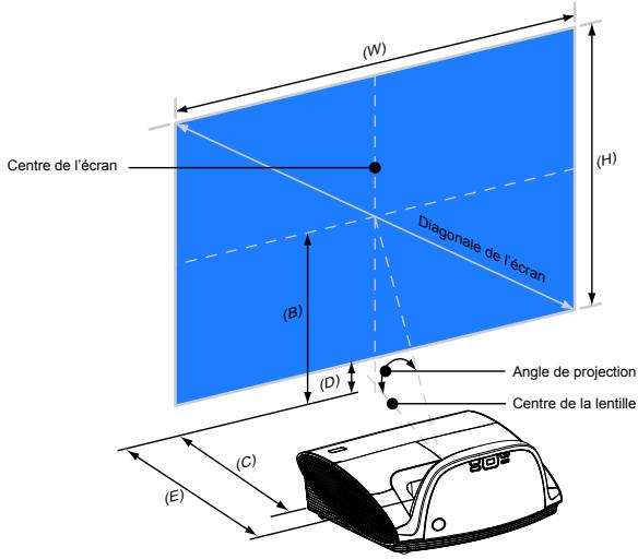 OPTOMA EX685UTis - Réglage de la taille de l'image projetée - 1