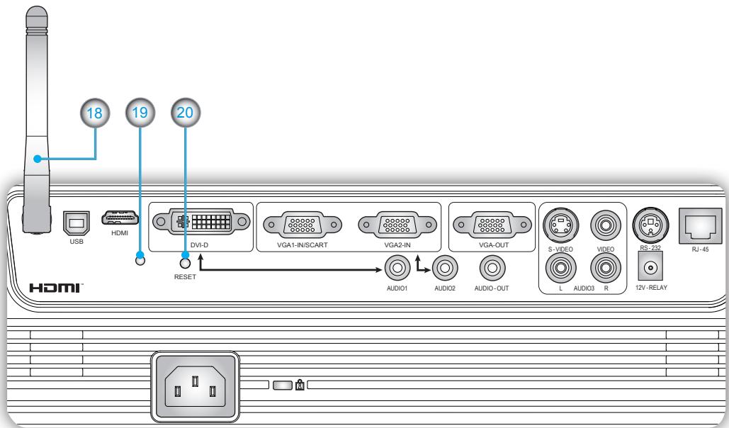 OPTOMA EX765 - Panneau de commandes - 3
