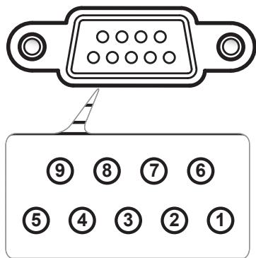 OPTOMA EX765 - Rôle de la broche RS232 - 2