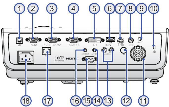 OPTOMA EX779i - Vue d'ensemble sur le produit Unité principale - 3