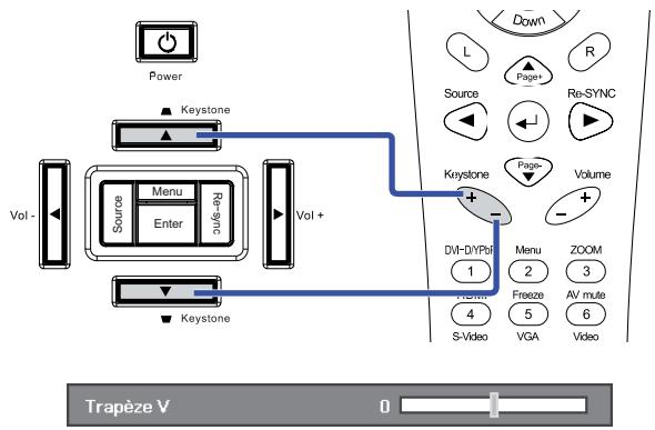 OPTOMA EX779i - Réglage du Zoom / Mise au point - 2