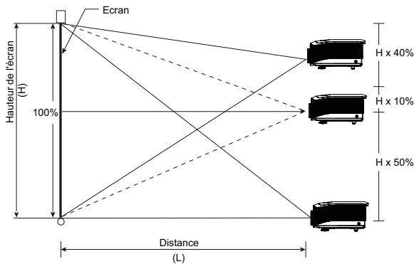 OPTOMA EX785 - Réglage de la position verticale de l'image - 2