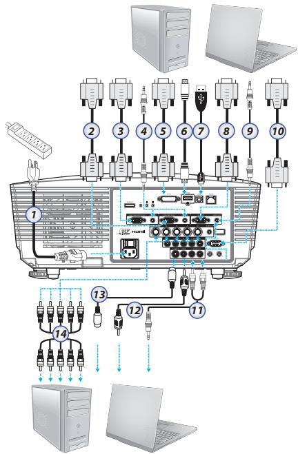 OPTOMA EX785 - Connexion du projecteur - 1