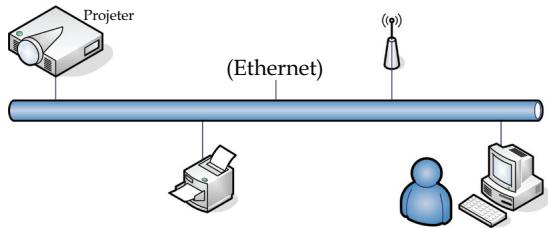 OPTOMA EX785 - LAN\_RJ45 - 1