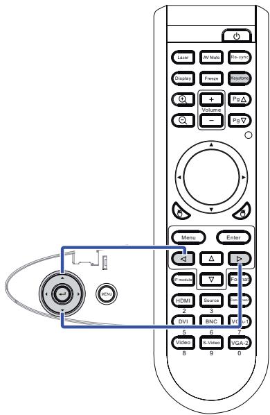 OPTOMA EX785 - Réglage du Zoom / Mise au point - 2