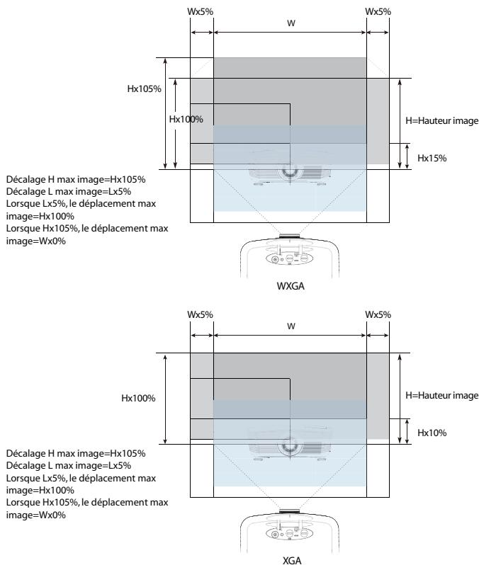 OPTOMA EX785 - Réglage de la position horizontale de l'image - 2