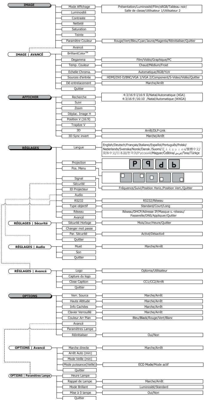OPTOMA EX785 - Comment procéder - 2