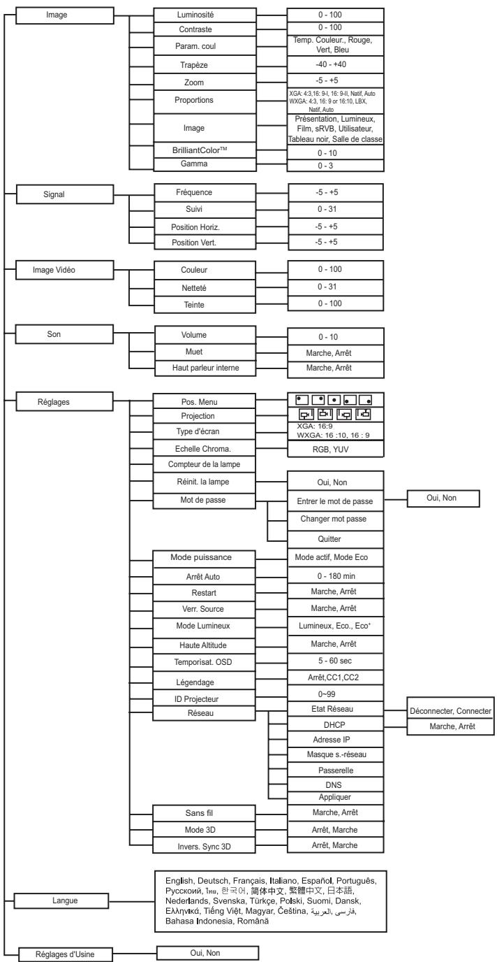 OPTOMA FW5200 - Mise en oeuvre - 2