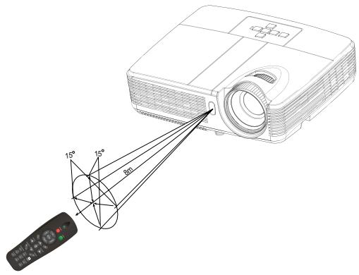OPTOMA FW5200 - Fonctionnement de la télécommande - 1