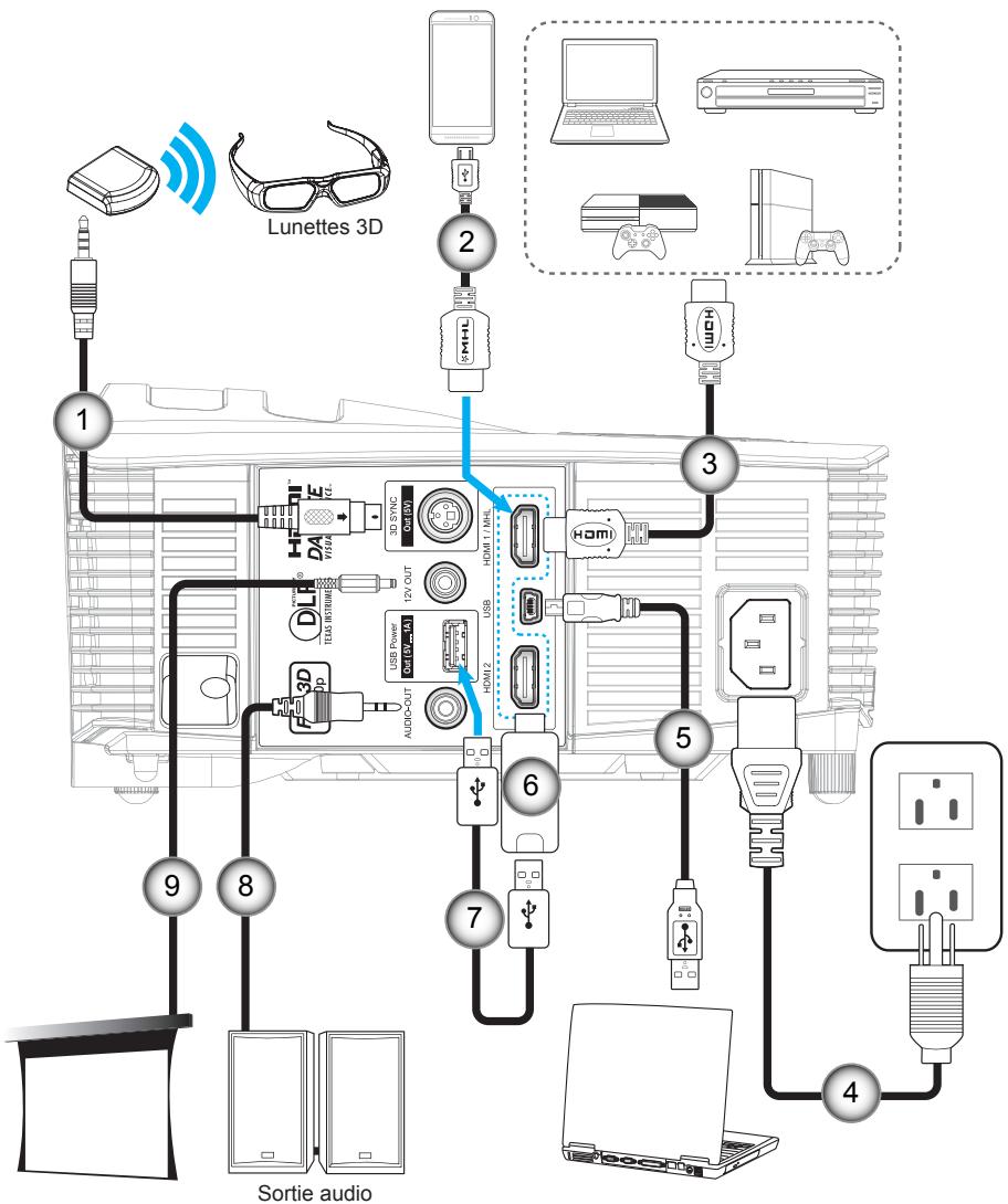 OPTOMA GT1080Darbee - CONFIGURATION ET INSTALLATION - 1