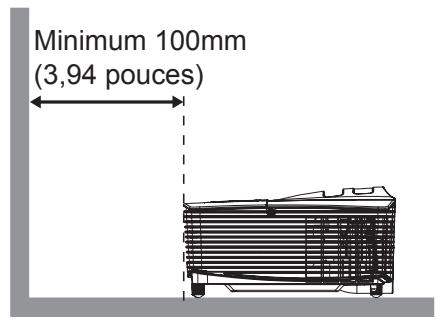 Minimum 100mm (3,94 pouces)
