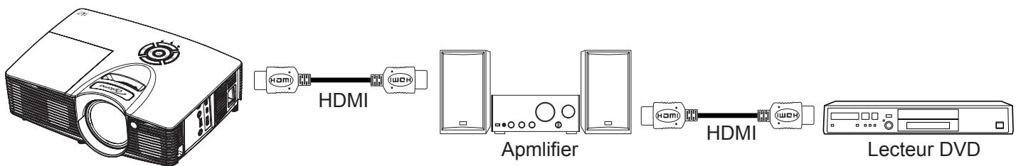 OPTOMA GT1080Darbee - Remarque : - 1
