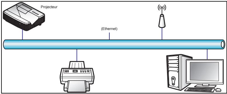 OPTOMA GT5500 - Fonction LAN RJ45 - 1