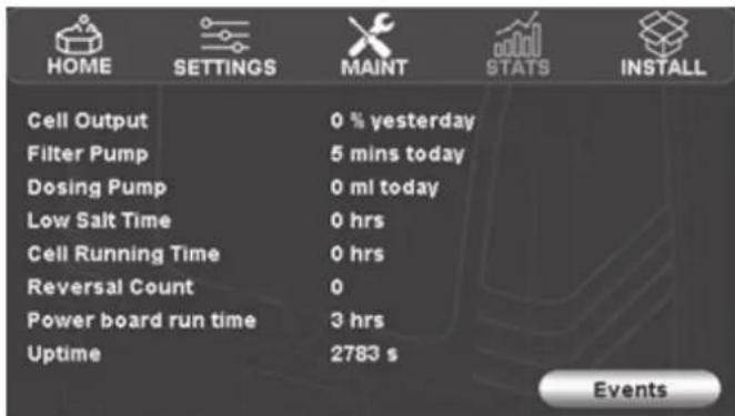 HOME SETTINGS MAINT STATS INSTALL Cell Output 0 % yesterday Filter Pump 5 mins today Dosing Pump 0 ml today Low Salt Time 0 hrs Cell Running Time 0 hrs Reversal Count 0 Power board run time 3 hrs Uptime 2783 s Events