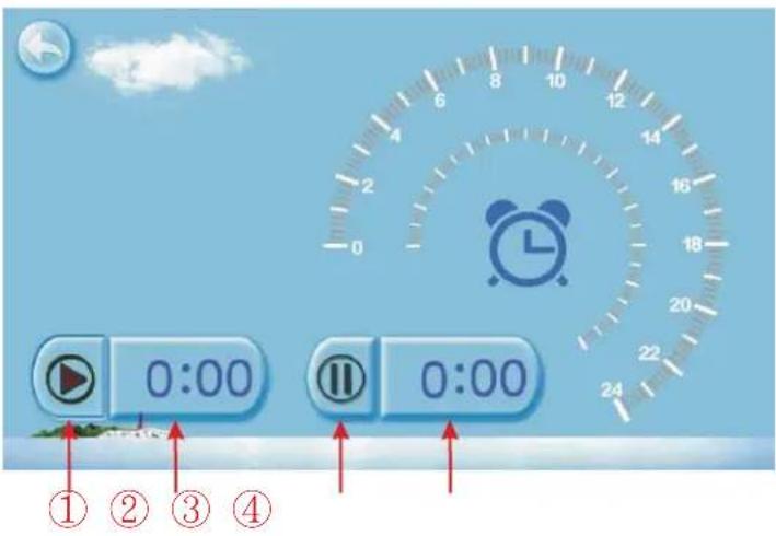 0:00 0:00 ① ② ③ ④