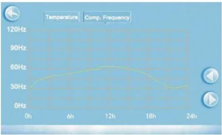 ASTRALPOOL iHPt168 - Comp.Frequency curve - 1