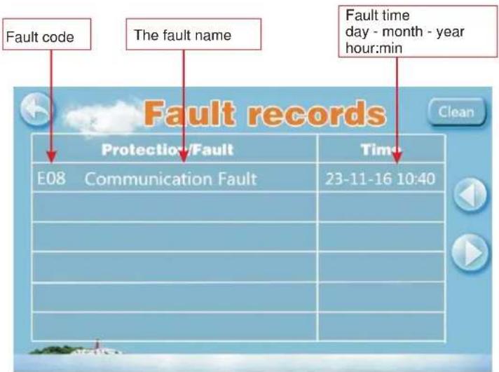 Fault code The fault name Fault time day - month - year hour:min Fault records Protection/Fault Time E08 Communication Fault 23-11-16 10:40 Clean